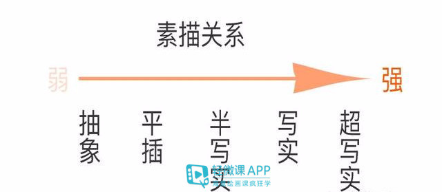 插画|学插画需要有素描基础吗？学画插画入门方法