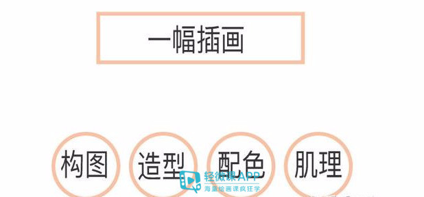 插画|学插画需要有素描基础吗？学画插画入门方法