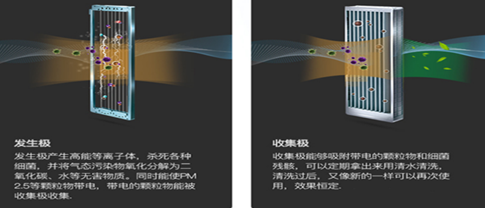 空气净化技术盘点石墨烯静电杀菌集尘是何方神圣 腾讯新闻