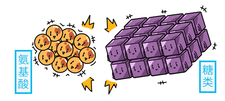 致癌物|烧烤到底含不含致癌物？专家：越香的烧烤，可能越致癌