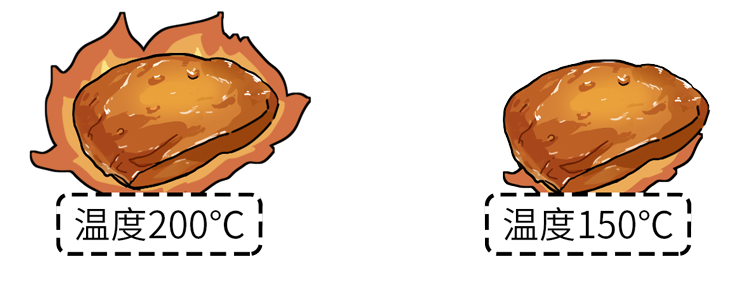 致癌物|烧烤到底含不含致癌物？专家：越香的烧烤，可能越致癌