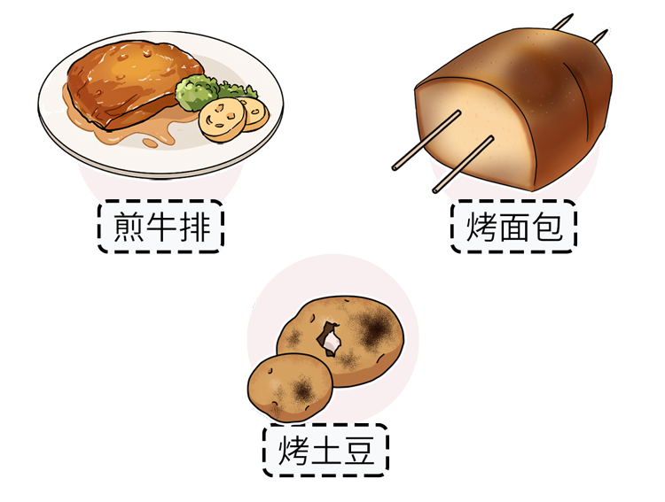 致癌物|烧烤到底含不含致癌物？专家：越香的烧烤，可能越致癌