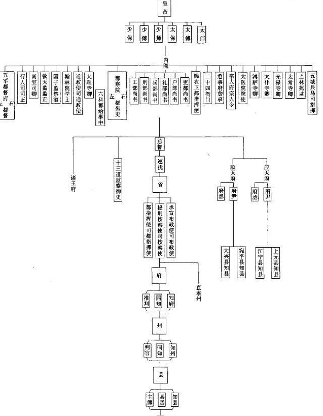 古代的县令和知县有区别吗两者有个根本性的差异