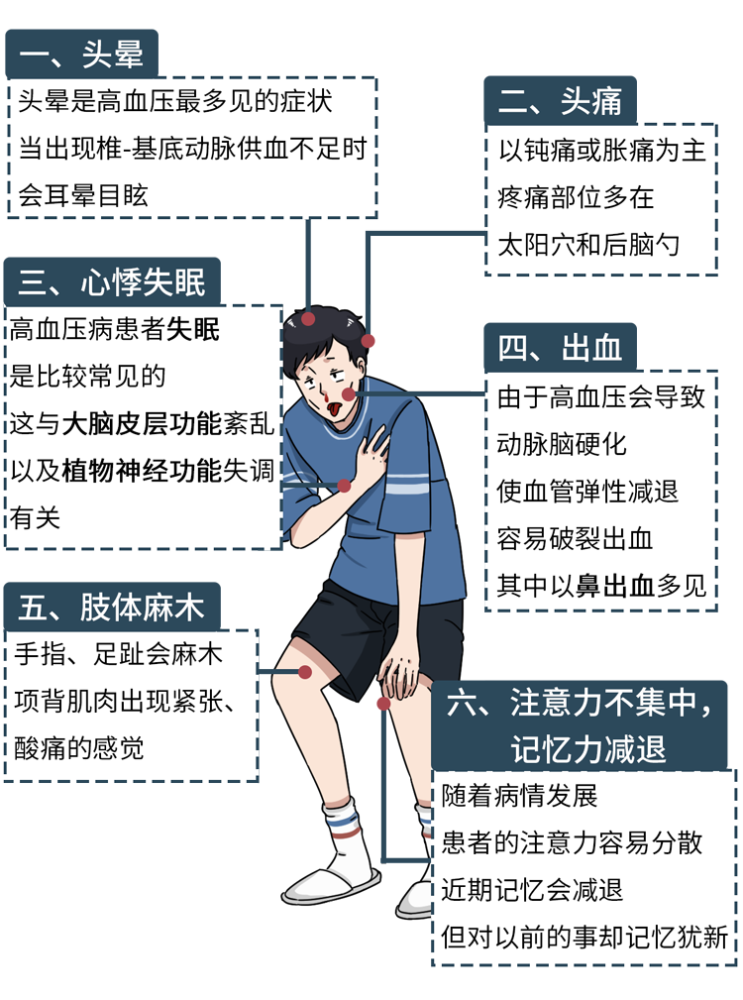 当收缩压>139mmhg占所有高血压患者的90%~95% 它之所以会缠上你 大多