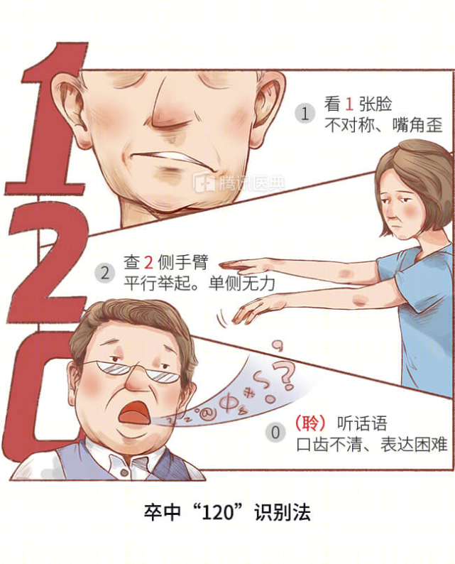 这6个迹象极有可能是中风尽早就医千万别再等一等