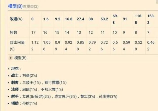 攻速阈值手把手教你卡攻速阈值