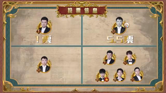 第五季依然能够保持高涨的势头,虎牙六子的实力助阵,各个领域明星嘉宾