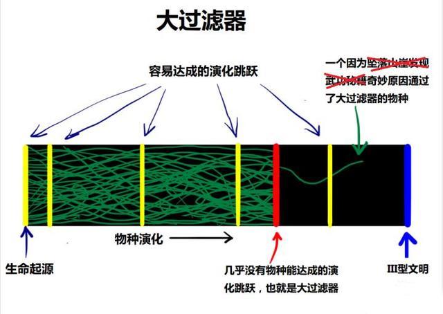 火星|若火星发现生命，将会是一个坏消息？科学家的回答让人害怕