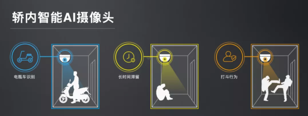 创新无止境日立电梯新一代产品发布 腾讯新闻