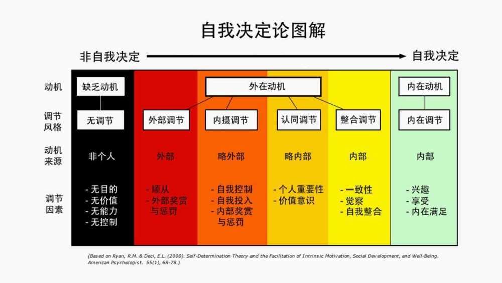 太懒做什么都没动力找到你的内在动机你才会愿意持续行动