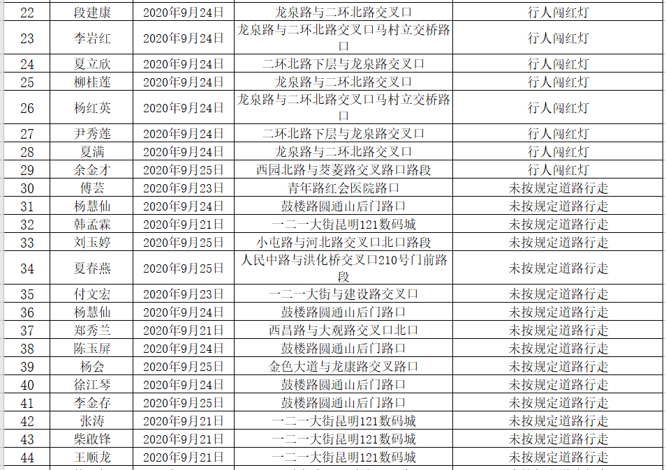 "市民:"人人都注意交通安全,就会减少事故的发生.