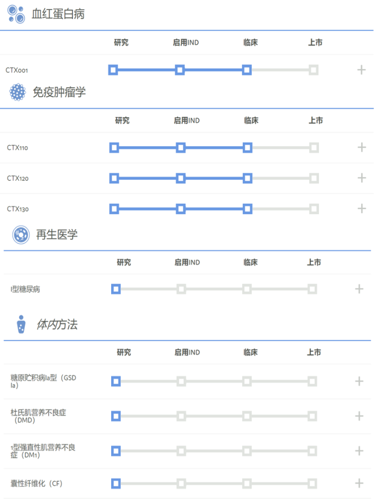 马纽尔 · 夏彭蒂耶|6家公司，29条管线，你不知道的诺化奖姐妹花