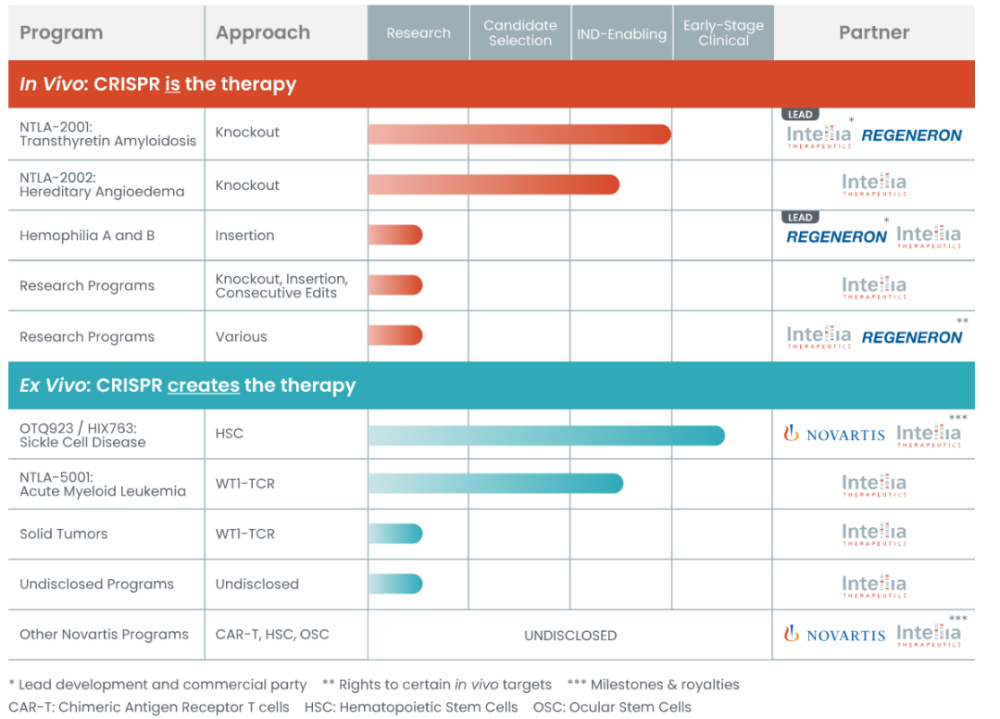 马纽尔 · 夏彭蒂耶|6家公司，29条管线，你不知道的诺化奖姐妹花