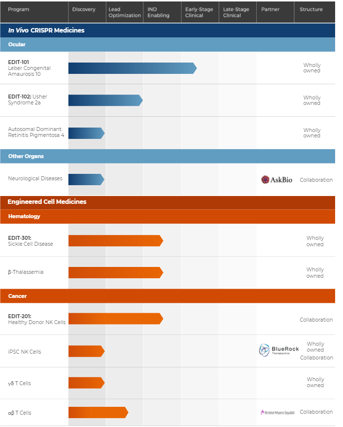 马纽尔 · 夏彭蒂耶|6家公司，29条管线，你不知道的诺化奖姐妹花