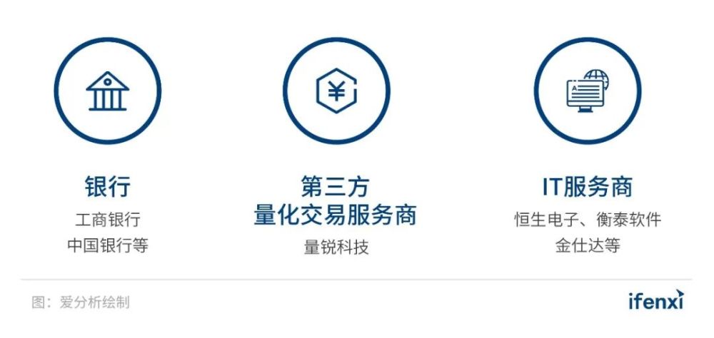 顶层政策驱动,量化交易成为FICC业务发展