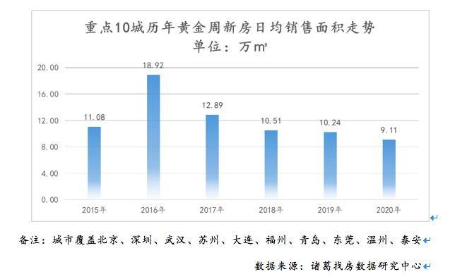 国庆长假房地产交易平淡