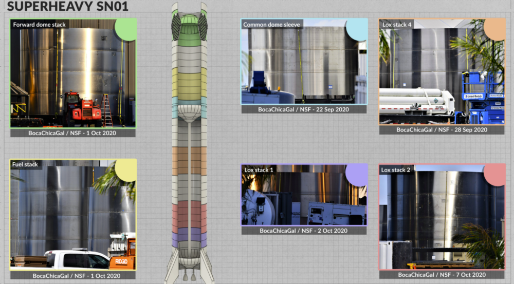 月球|星舰本身不能飞出大气，助推星舰的超重型火箭开始制造