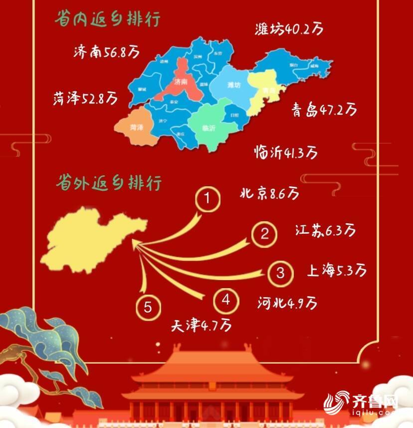 青岛啤酒|“双节”数据看山东：省内短途自驾游、泰山和青岛啤酒最受欢迎
