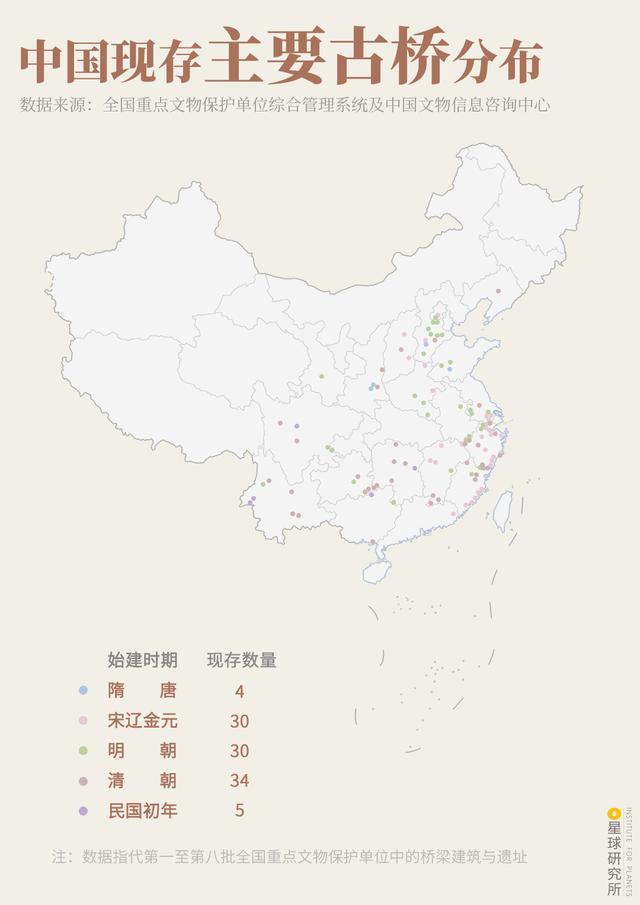 古桥|中国古桥，有多美？