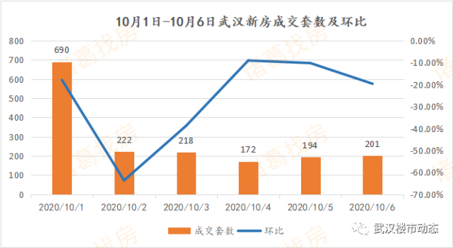 樓市調控連放大招!銀行房貸收緊!武漢房價