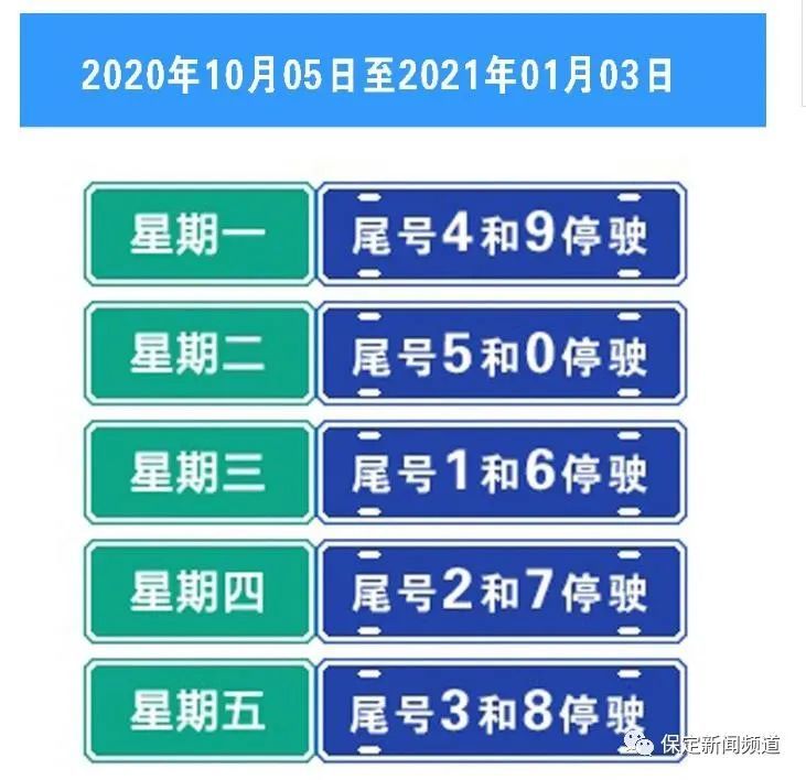 2021保定限行区域图图片