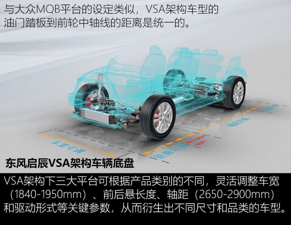 站在 日产 肩膀上 Vsa架构了解一下 腾讯新闻