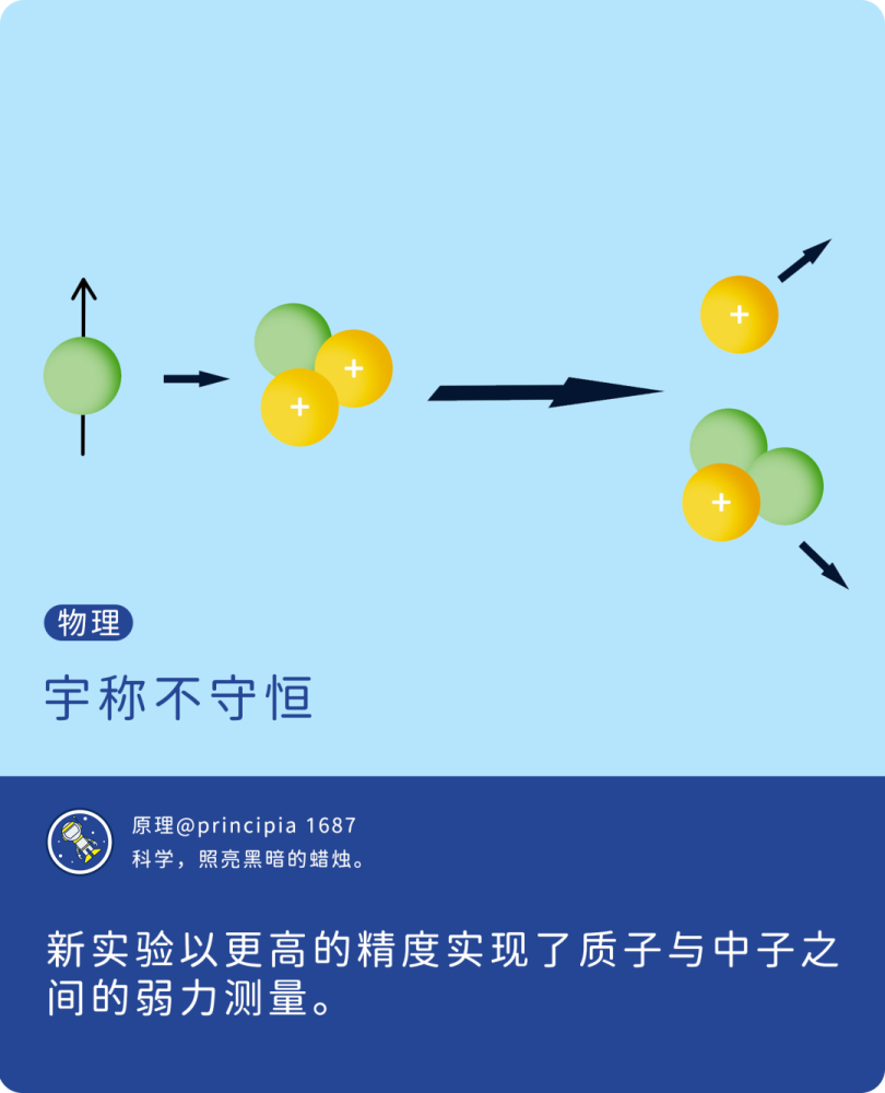 轻原子核中的宇称不守恒