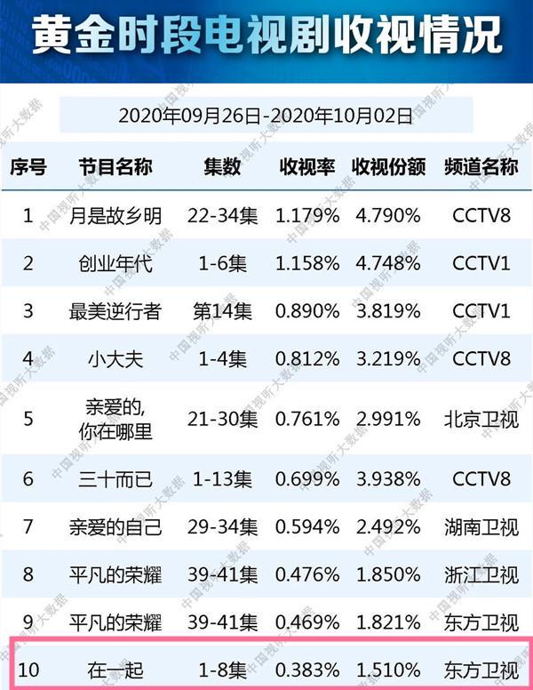 逆行者|《逆行者》《在一起》先后扑街，疯抢的抗议题材，观众为何不爱看