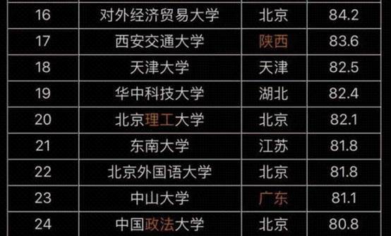 财经排名大学全国有多少所_财经大学全国排名_财经类大学排行榜全国