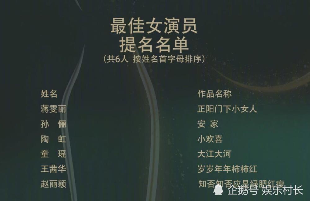 中国电视金鹰奖|赵丽颖金鹰节宣传片出炉，金鹰奖投票更新，颖宝却远落后她人或难获奖