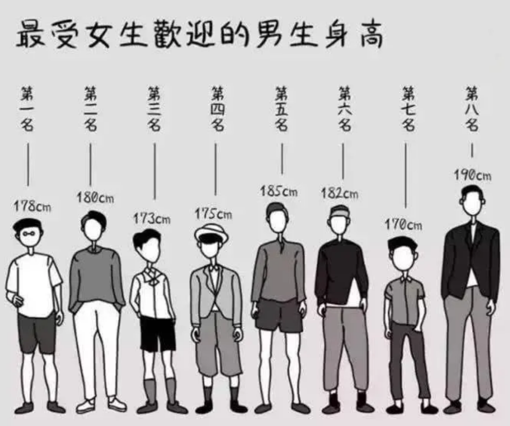 医生|矮真的会自卑？那些断骨增高的人，后来怎么样了？