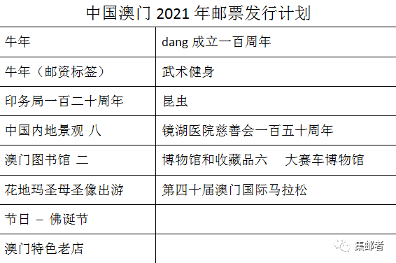 中国澳门2021年邮票发行计划出炉!