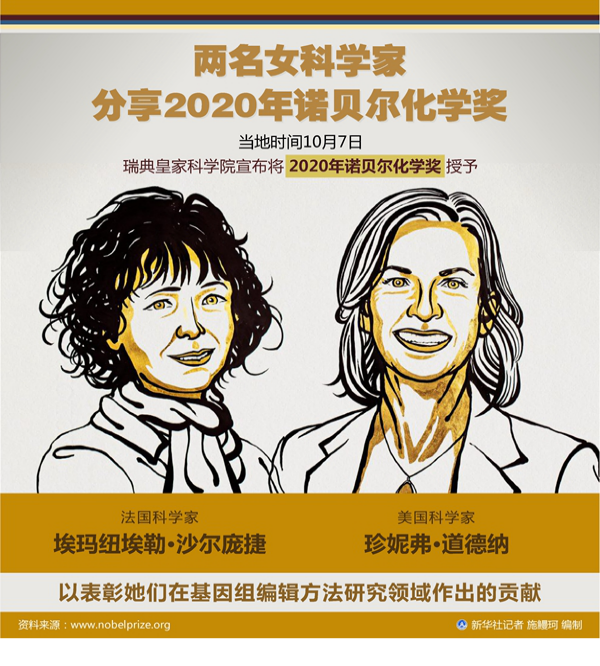 诺贝尔奖|2020诺贝尔奖的隐形赢家，李嘉诚