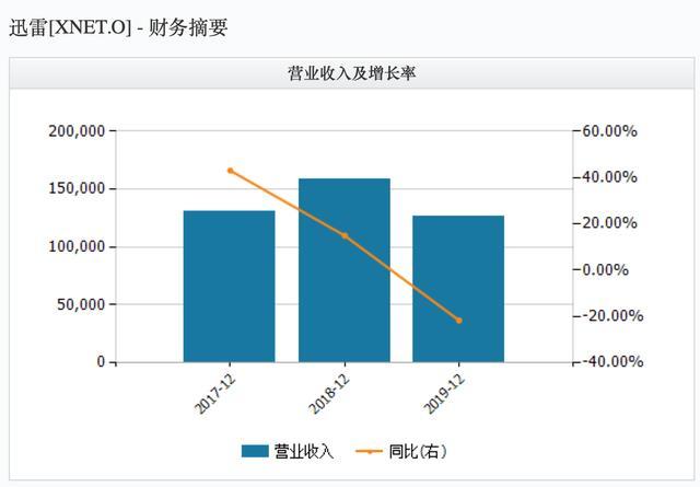 迅雷前ceo陈磊被调查背后 与原副总裁育有一子 已双双出境 社会综合 立博体育官网