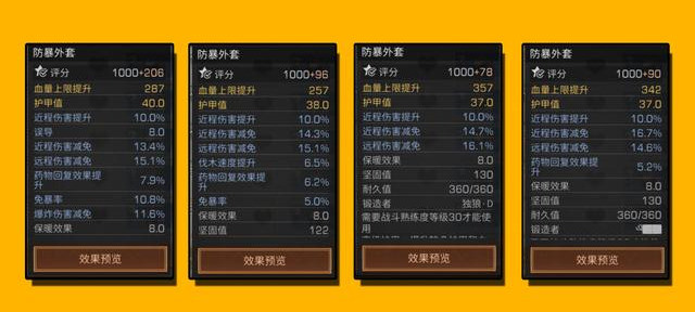 明日之后配件如何等级压制深度解析属性加成高战养成攻略