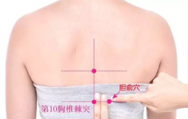 退热|胆俞|胆囊炎