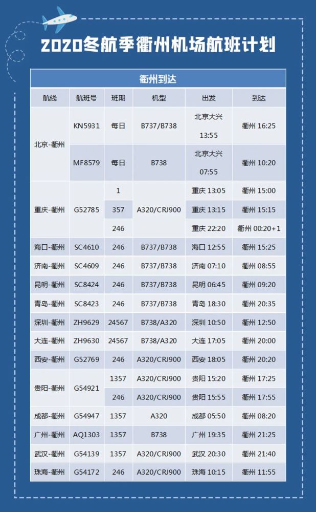 衢州|飞机票好便宜哦！从衢州出发，直飞武汉、北京、重庆等地，只要200元＋