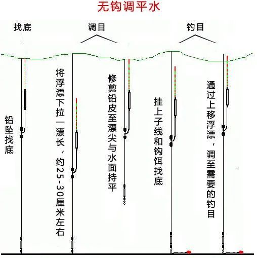 调三钓一图解水下图片图片