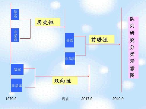 乙肝|乙肝真实生活十年研究，斯特拉斯堡大学主导，寻找预测预后因素