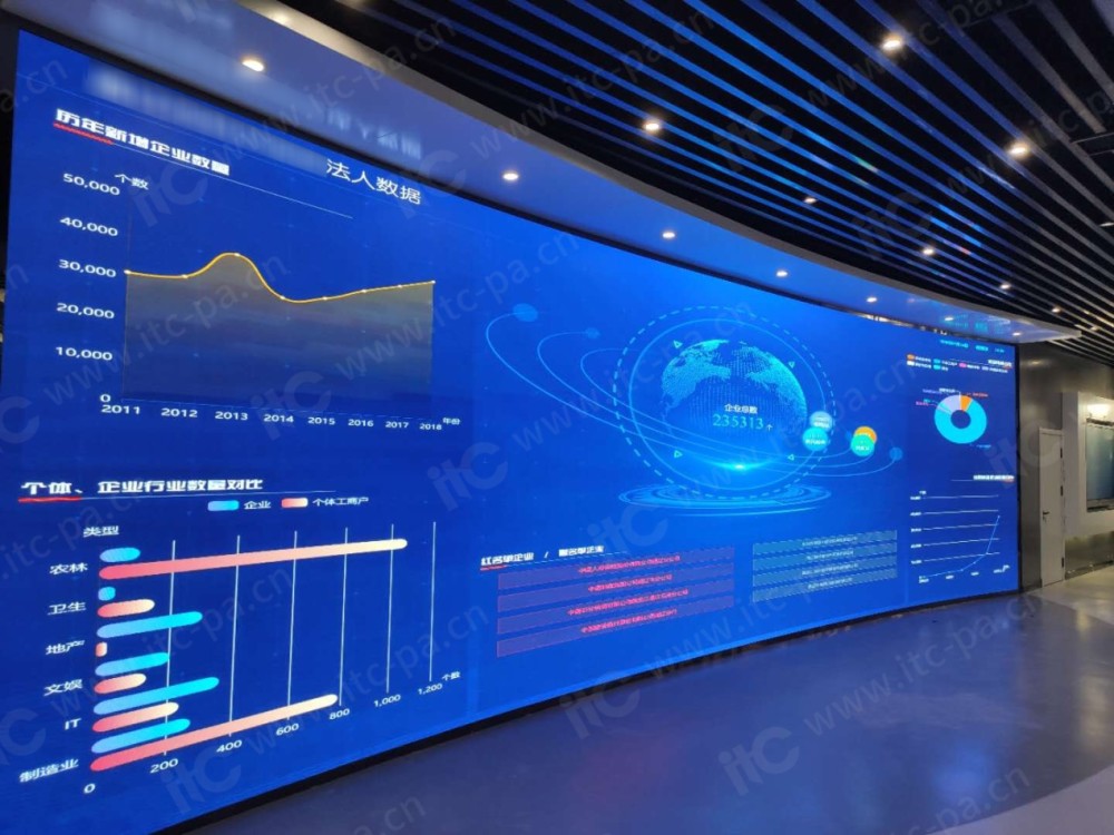 itc机场指挥中心led显示屏系统应用方案