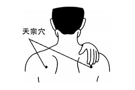 肩周炎?别担心,这六个穴位来帮你