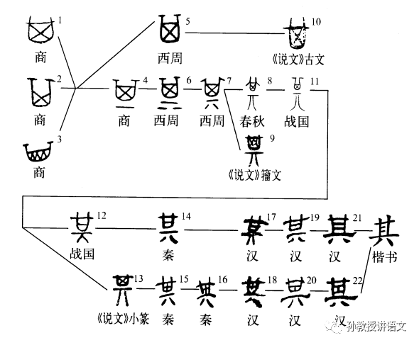 青铜器|《汉字的图画》第二篇：亏心之“欺”，诚心之“期”