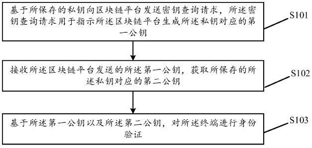 绿厂这次用上了区块链技术