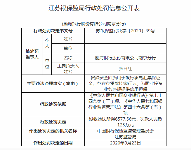 渤海银行两家分行因存贷款挂钩行为等被罚