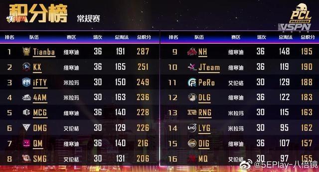 絕地求生PCL秋季賽4AM站起來啦！