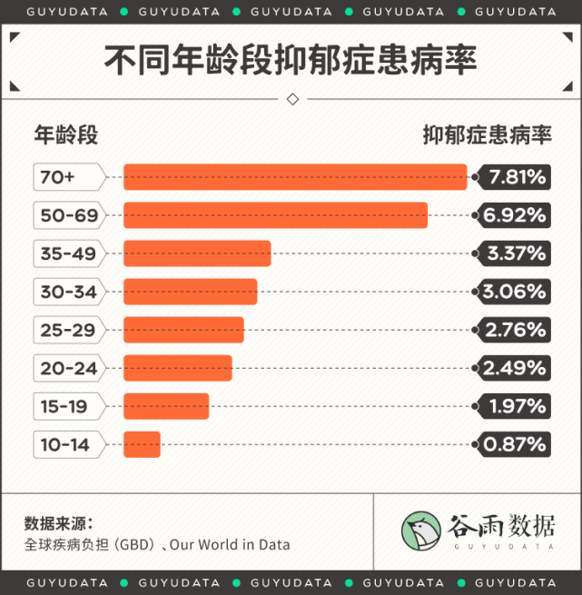 谷雨数据丨青少年抑郁症状检出率15% 背后是怎样的中国式父母