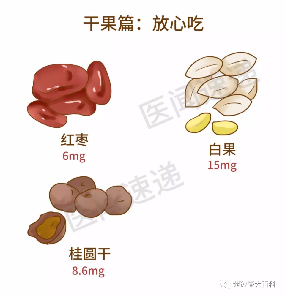 文学|高尿酸饮食大全，史上最全！请转给有需要的人