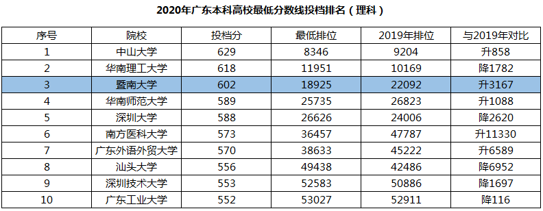 廣東華僑大學是211嗎_華僑大學廣州_廣東華僑大學