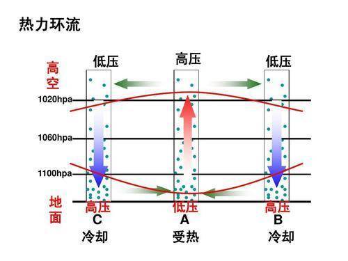 撒哈拉沙漠|如果所有的沙漠都消失，农业或会崩溃，人类将面临粮食危机