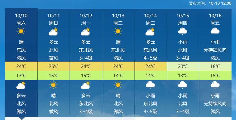 强冷空气|好消息：北方雾霾要散了！权威预报：冷空气小幅南下，南方不降温